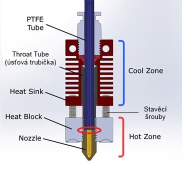 MK8_hotend_parts_soucastky_rozbor_hotend_dily_ender3_tryska