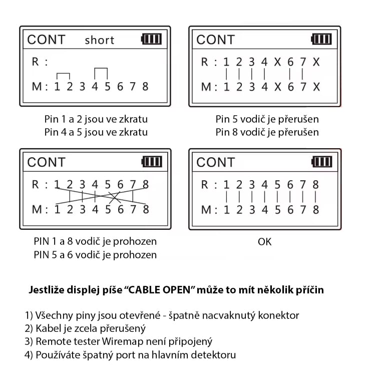 Noyafa NF-8209 Wiremap tester a detektor síťových kabelů - Detail displeje a popis situací